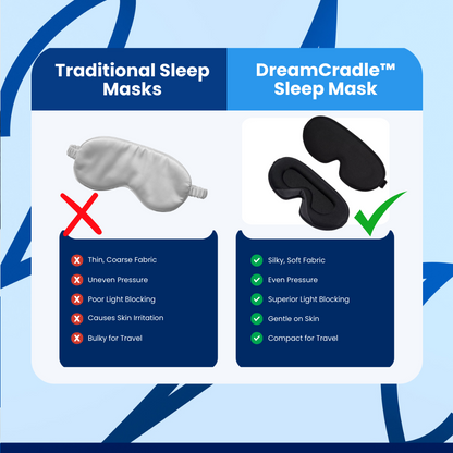 DreamCradle™ Sleep Mask