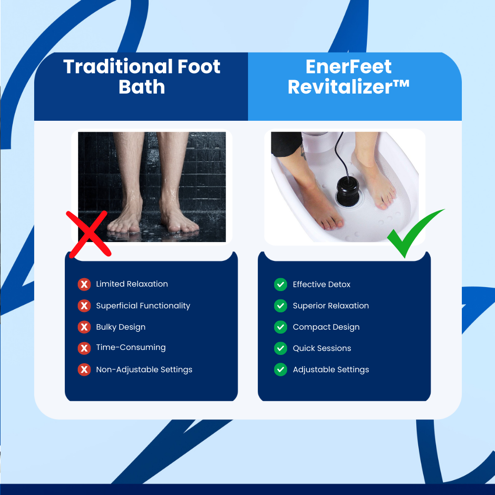 EnerFeet Revitalizer™ Foot Detox