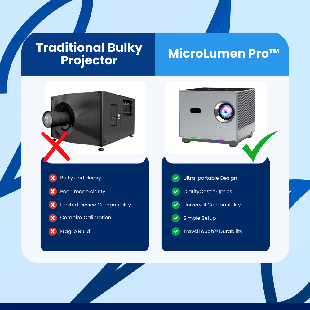 MicroLumen Pro™ Mini Projector