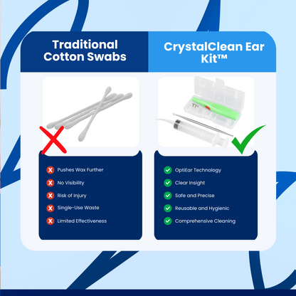 CrystalClean Ear Kit™ Ear Care