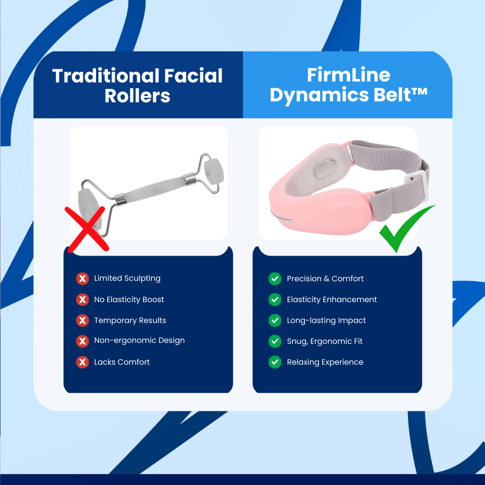 FirmLine Dynamics Belt™ Facial Massager