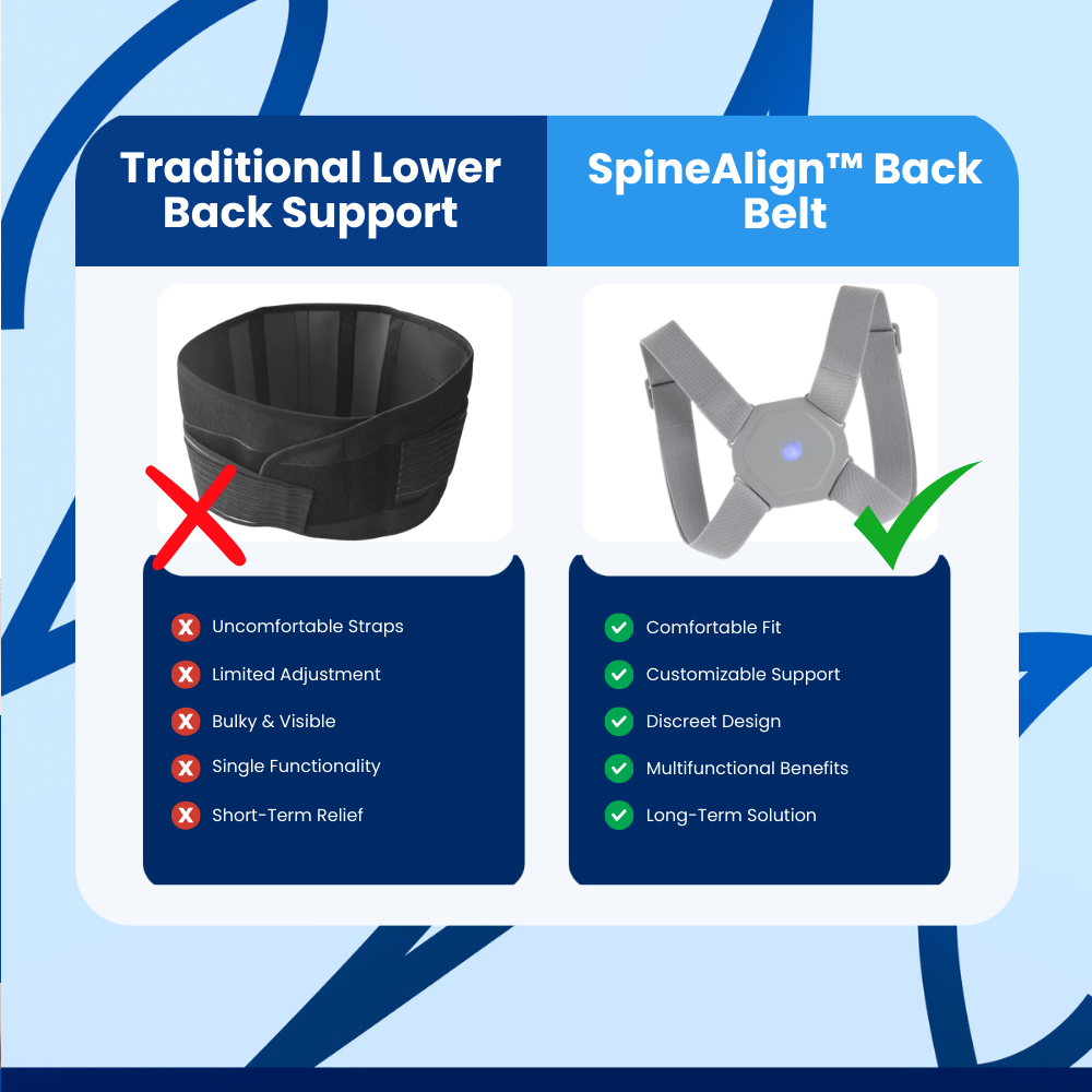 SpineAlign™ Back Belt