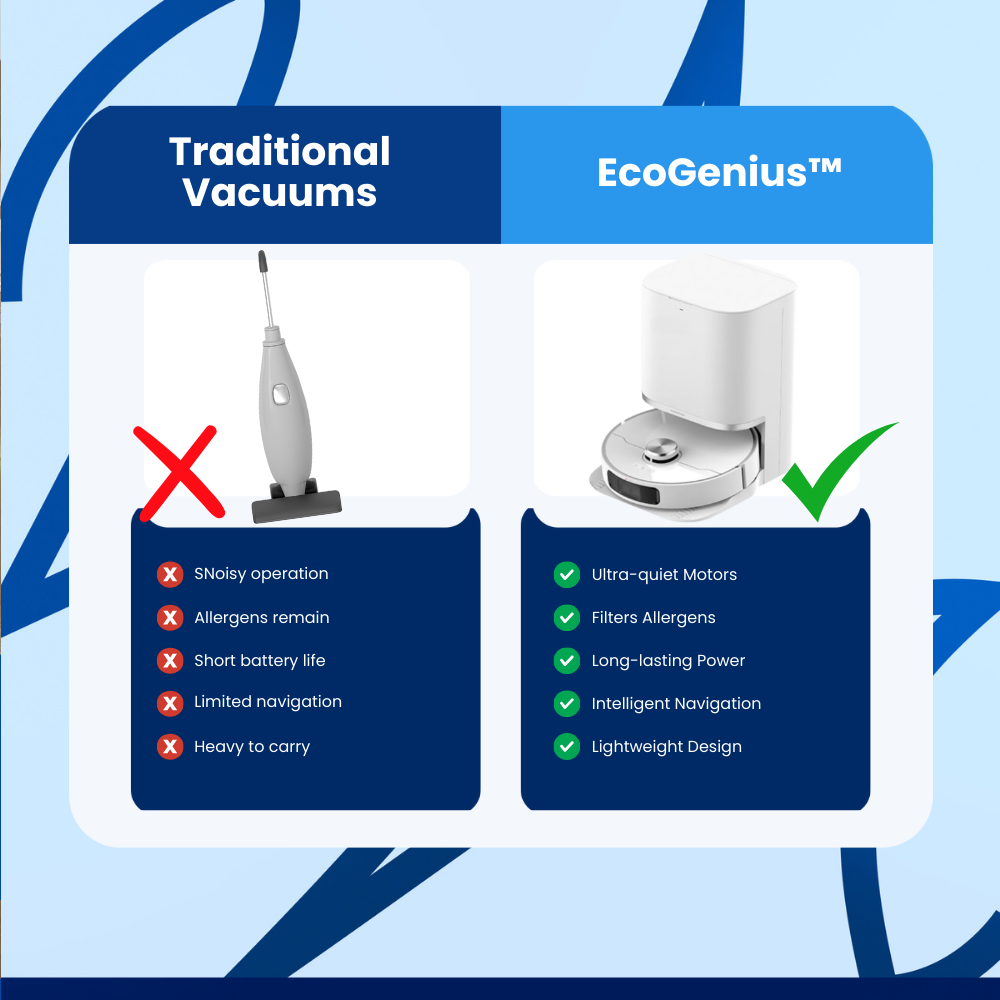 EcoGenius™ Sweeping Robot