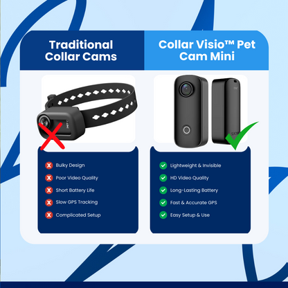 Collar Visio™ Pet Cam Mini