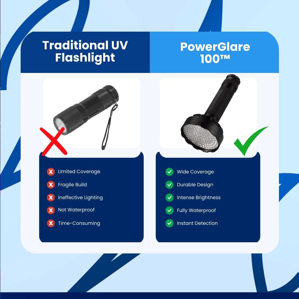 PowerGlare 100™ - UV Light