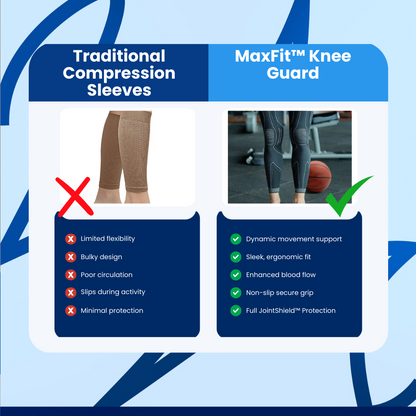 MaxFit ™ Knee Guard