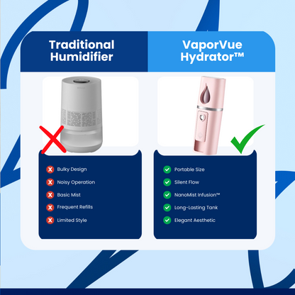 VaporVue Hydrator™ Air Humidifier