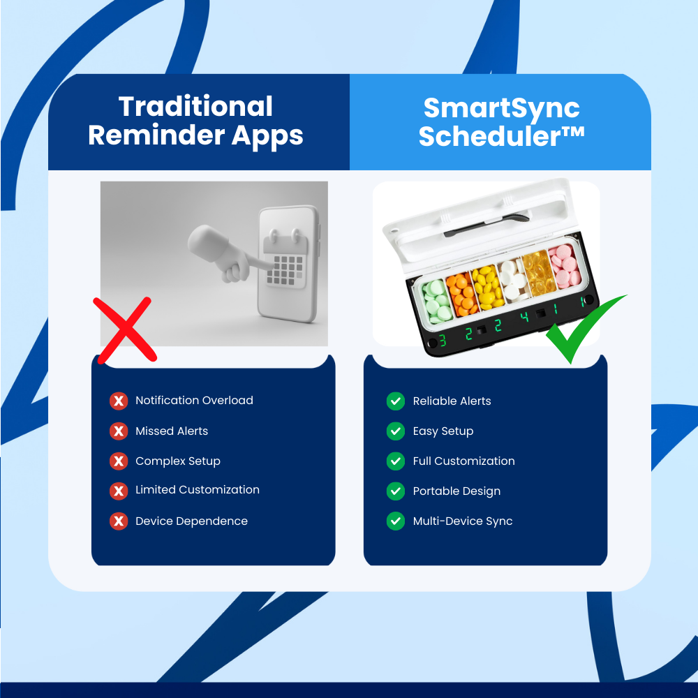 SmartSync Scheduler™ Pill Reminder