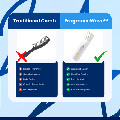 FragranceWave™ Hair Care Routine