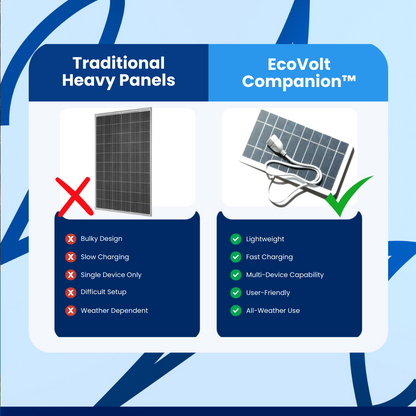 EcoVolt Companion™ Solar Panel Charger