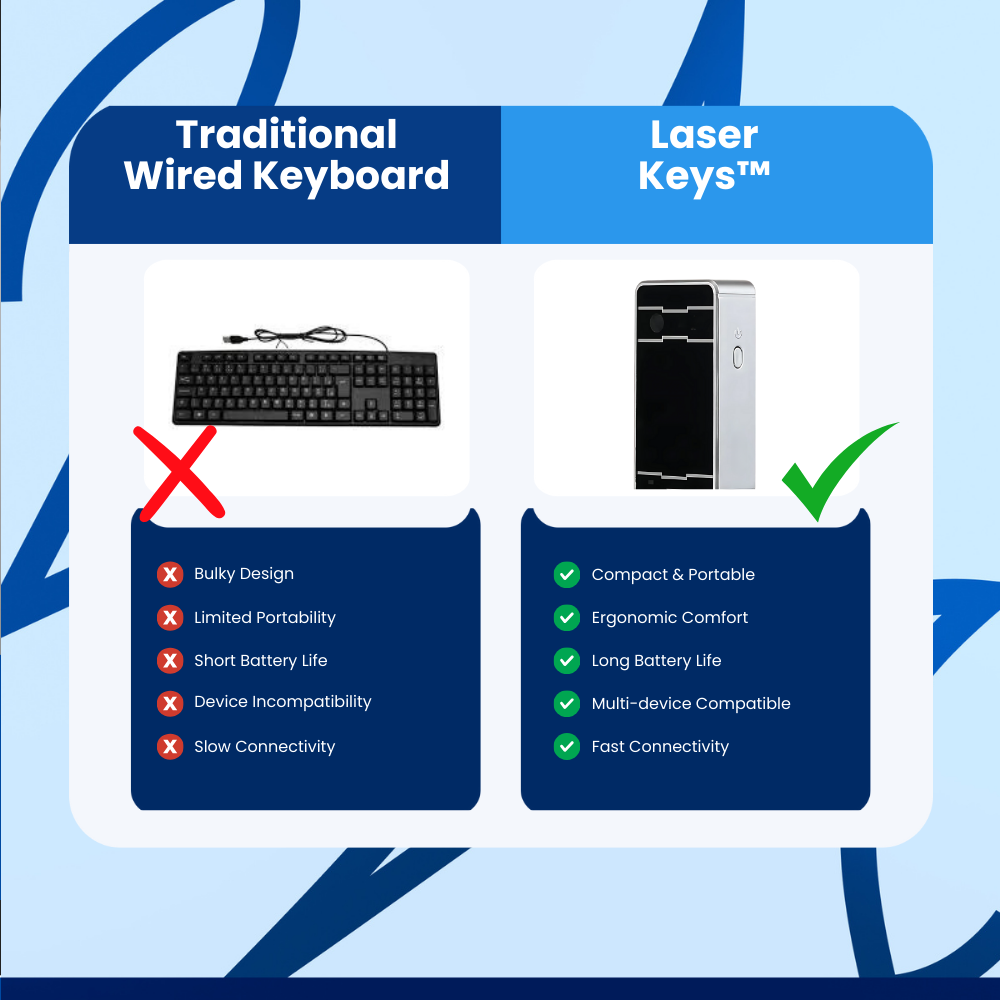 LaserKeys™ Projection Keyboard