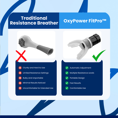 OxyPower FitPro™ Breathing Trainer