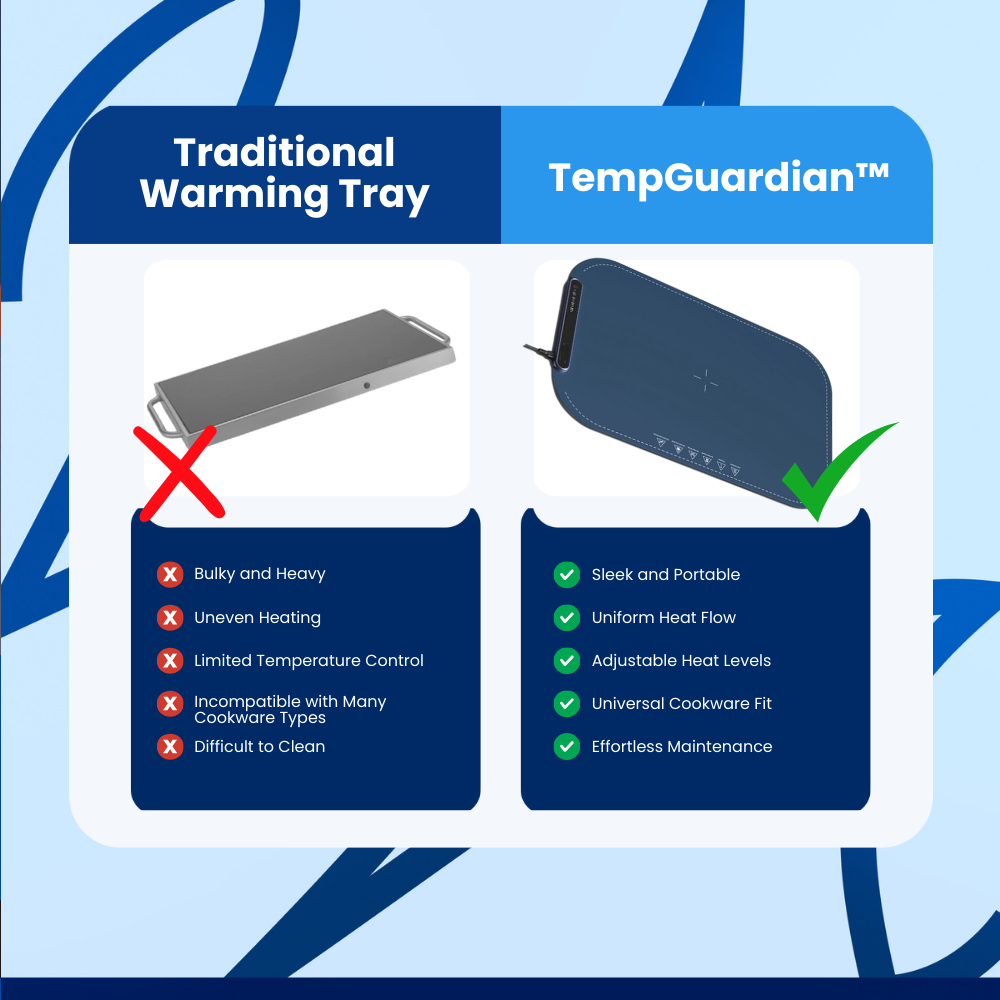 TempGuardian™ Warming Trays