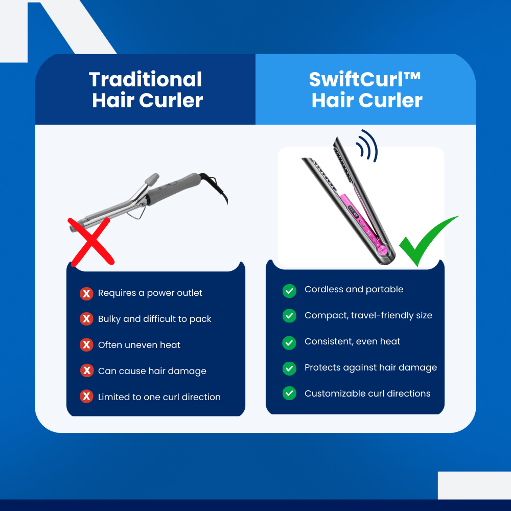 SwiftCurl™ - Hair Curler