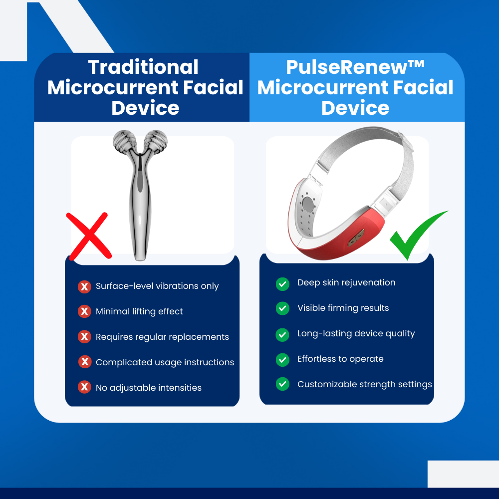 PulseRenew™ - Microcurrent Facial Device