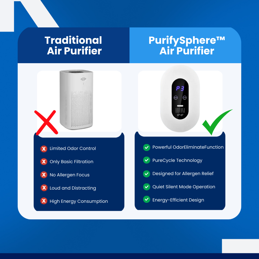 PurifySphere™ - Air Purifier