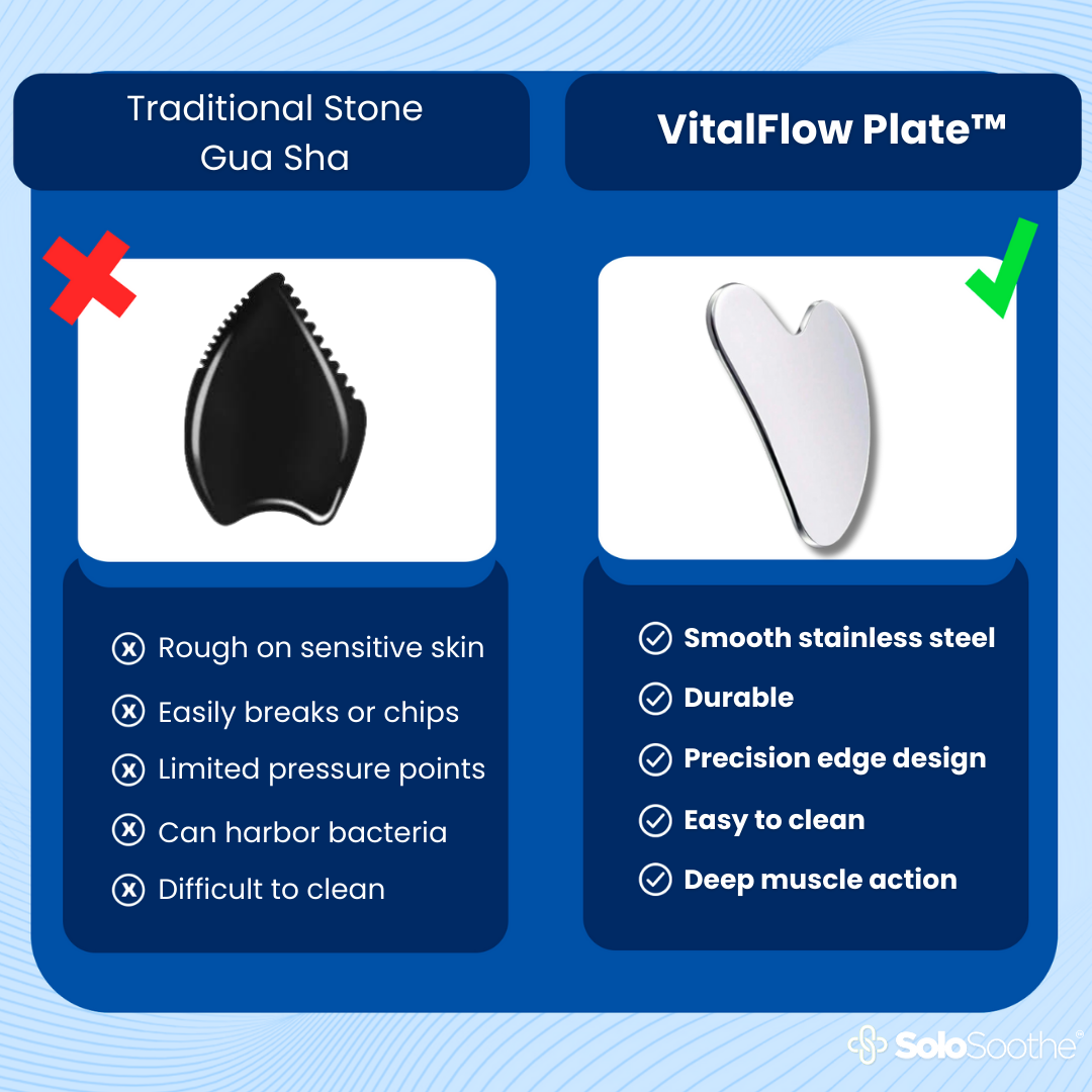 VitalFlow Plate™ - Gua Sha