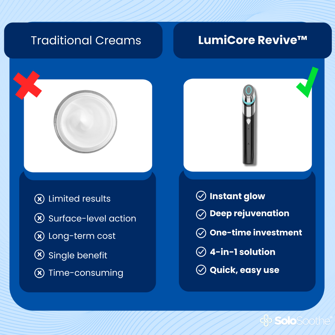 LumiCore Revive™ Facial Light