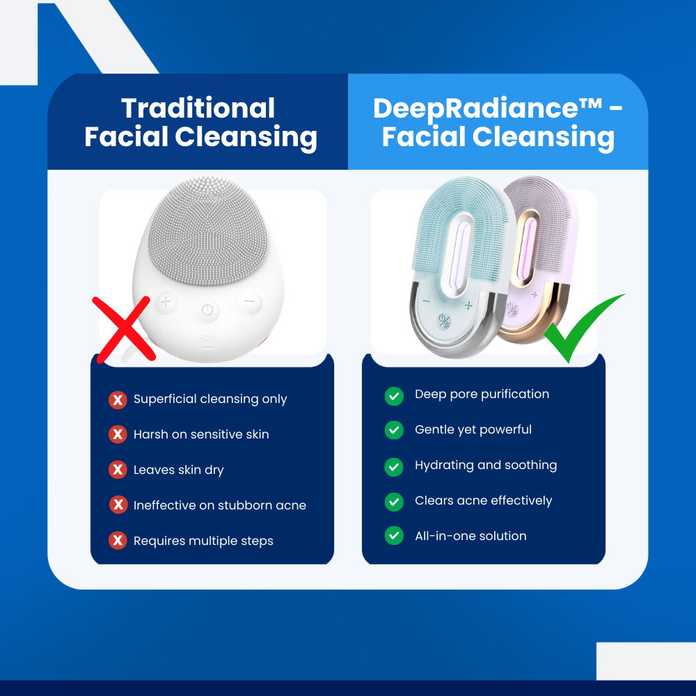 DeepRadiance™ - Facial Cleansing