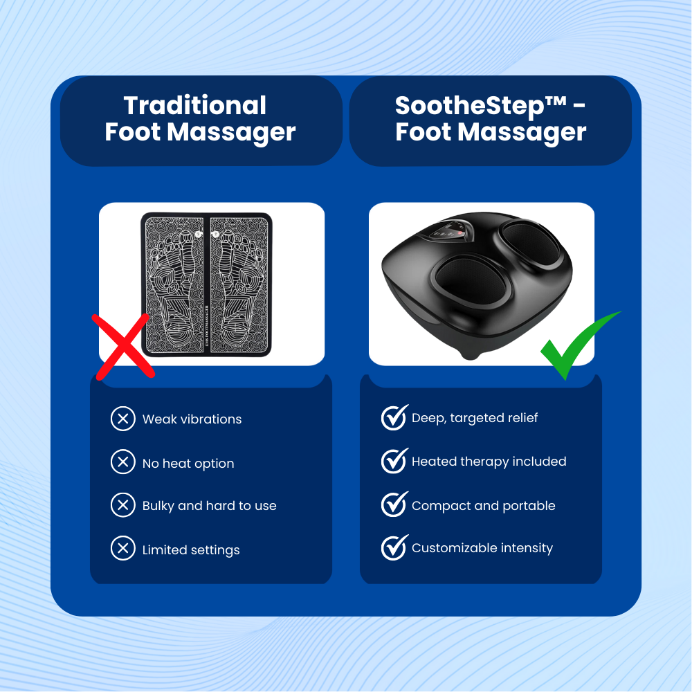 SootheStep™ - Foot Massager