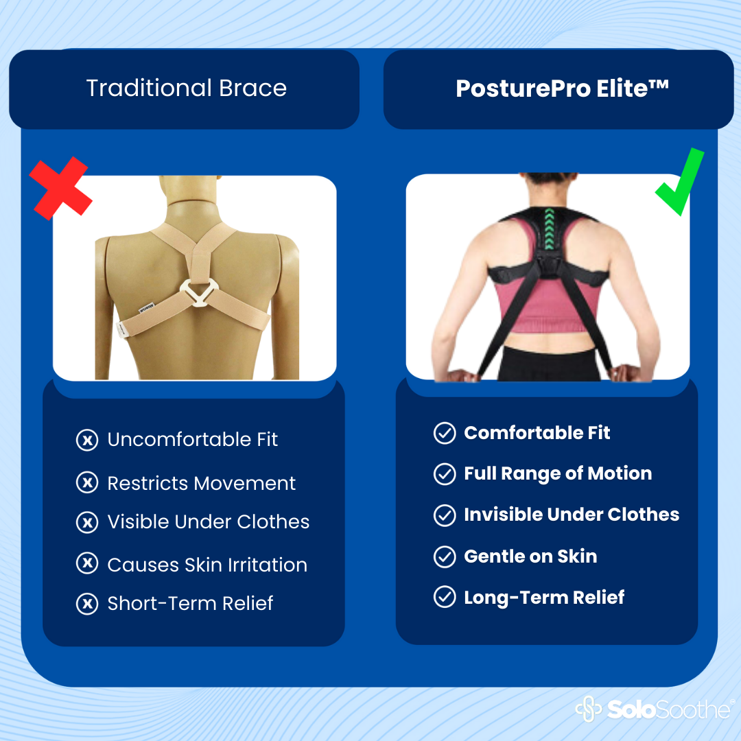 PosturePro Elite™ - Shoulder Support