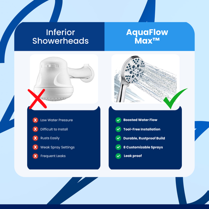 AquaFlow Max™ - High Pressure Shower Head