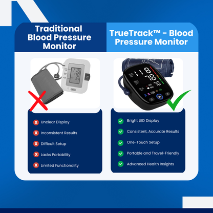 TrueTrack™ - Blood Pressure Monitor