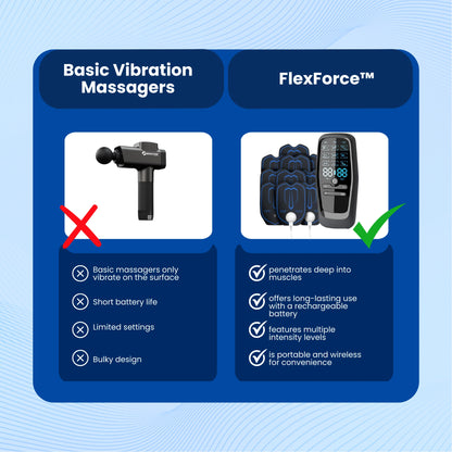 FlexForce™  Muscle Stimulator Machine