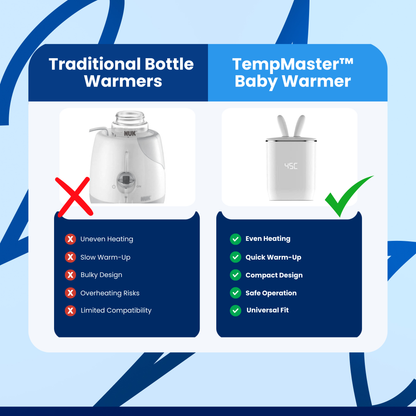 TempMaster™ - Baby Warmer