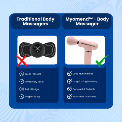 Myomend™ - Body Massager