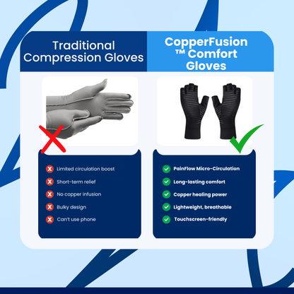 CopperFusion™ - Comfort Gloves