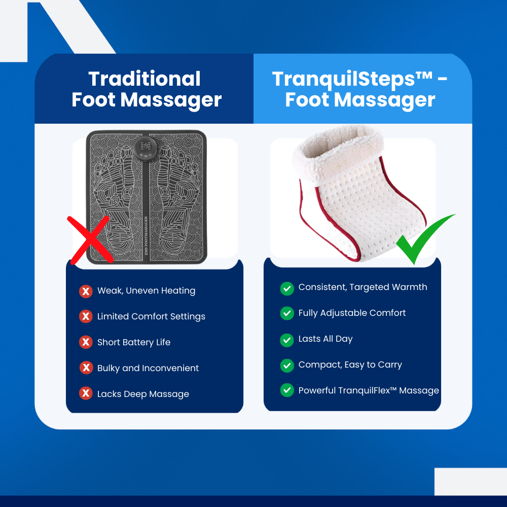 TranquilSteps™ - Foot Massager