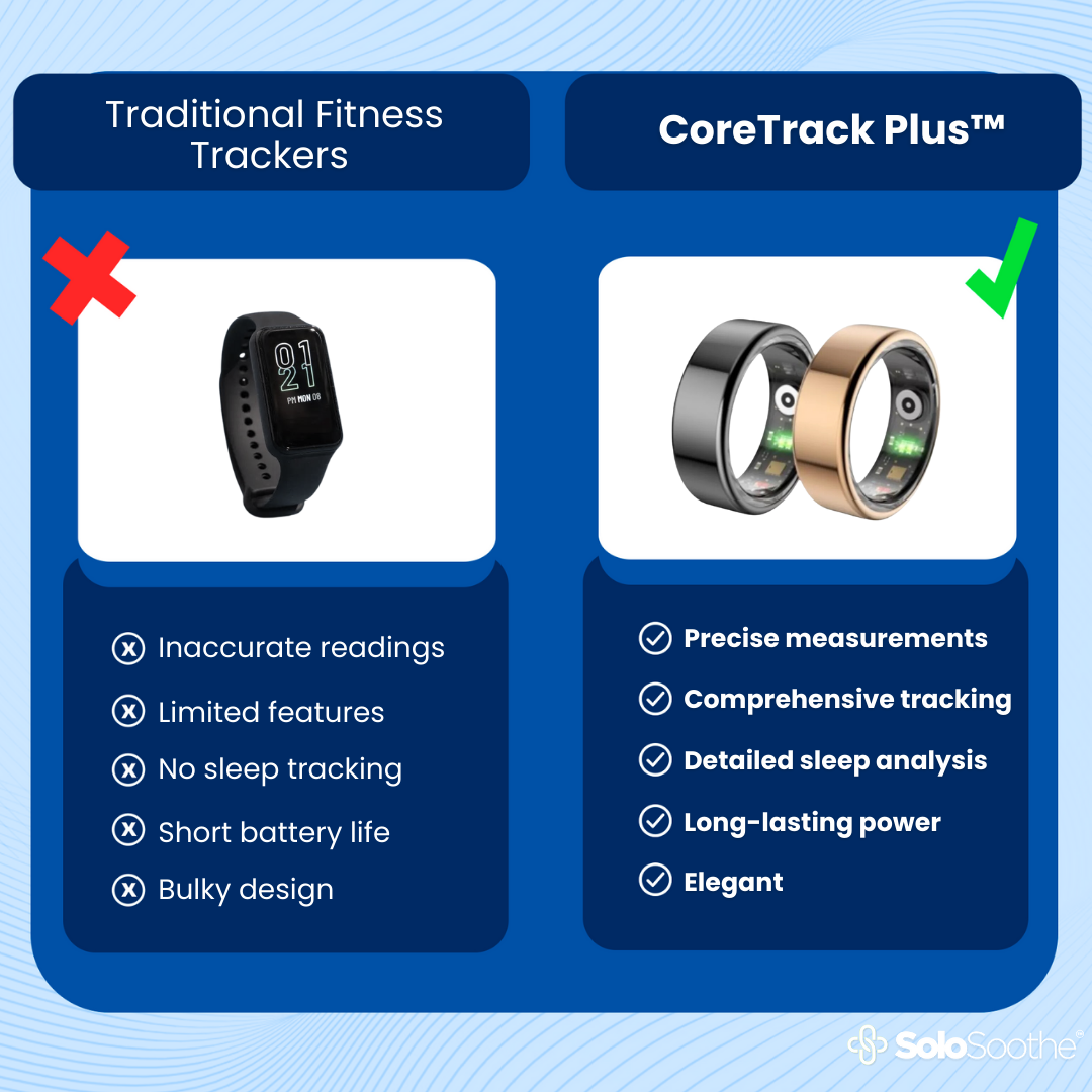 CoreTrack Plus™ - Health Tracker