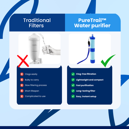 PureTrail™ - Water Purifier