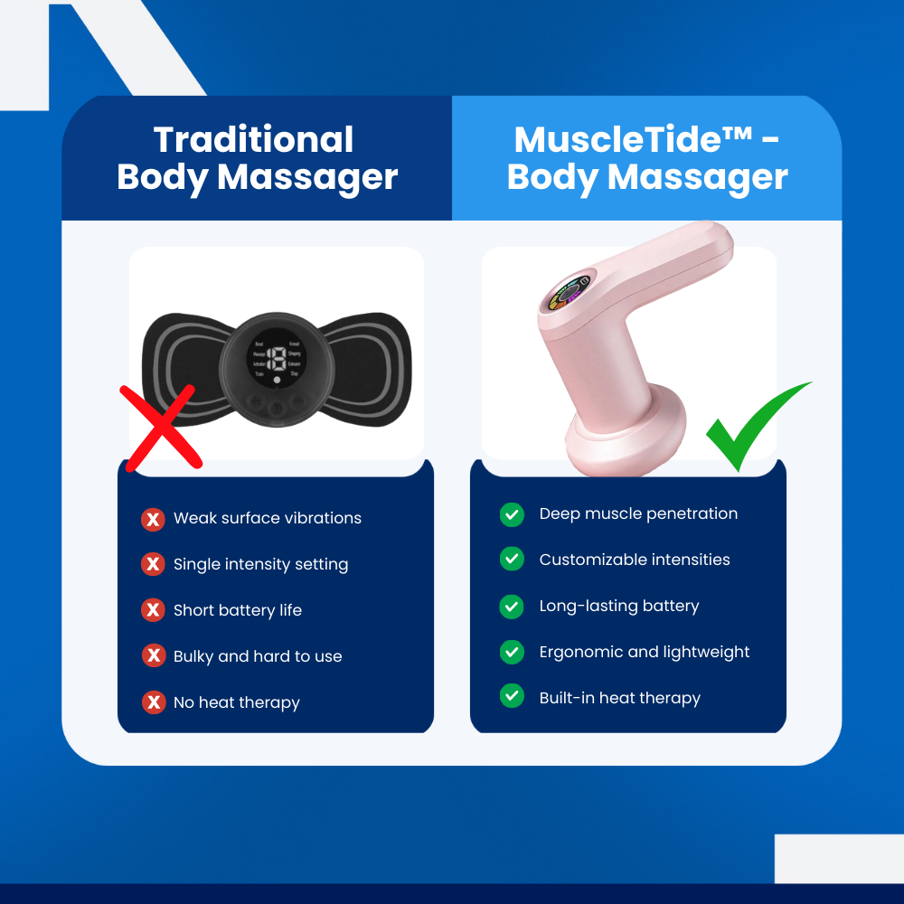 MuscleTide™ - Body Massager