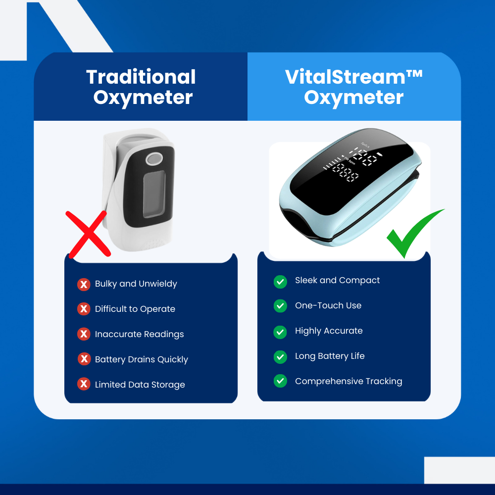 VitalStream™ - Oxymeter