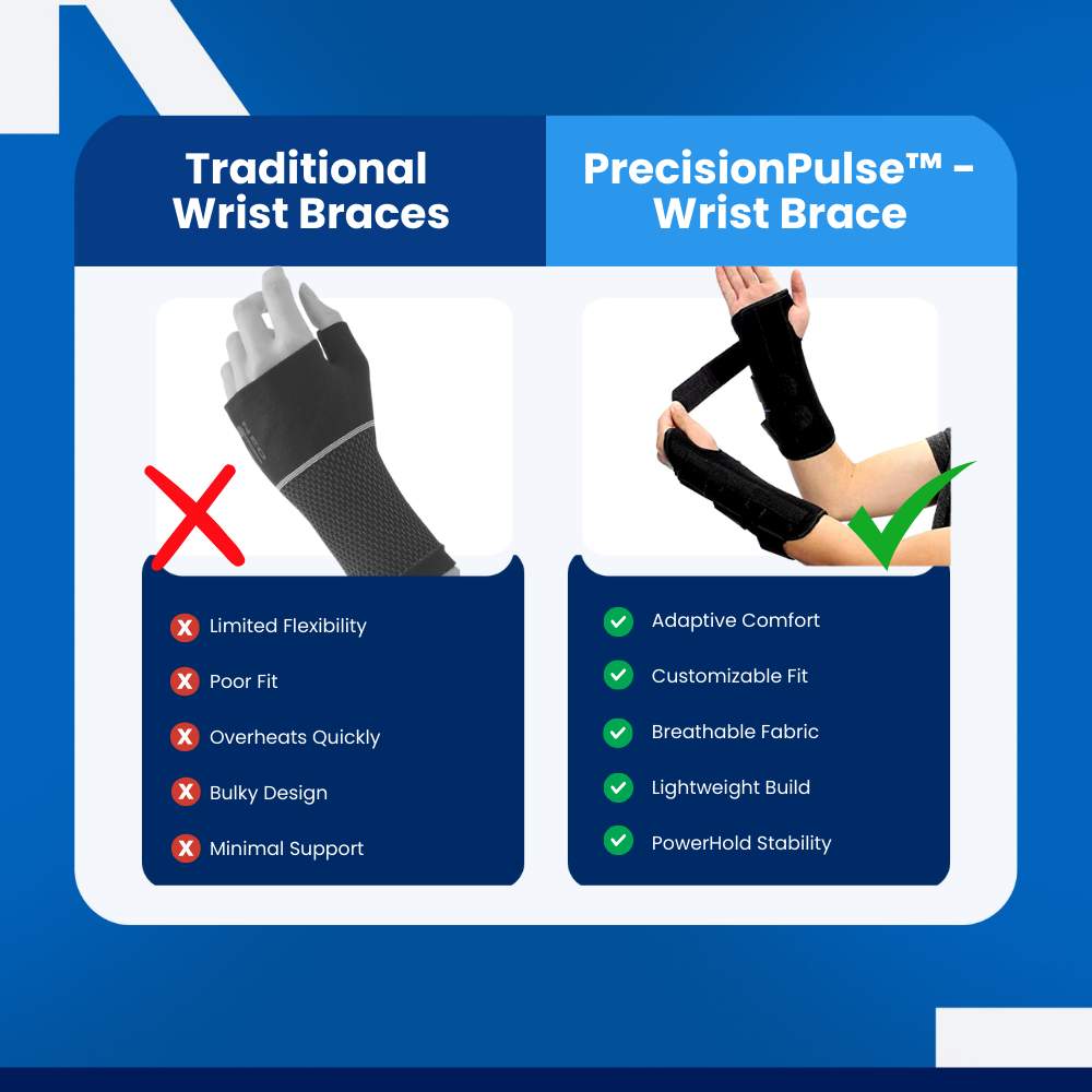 PrecisionPulse™ - Wrist Brace