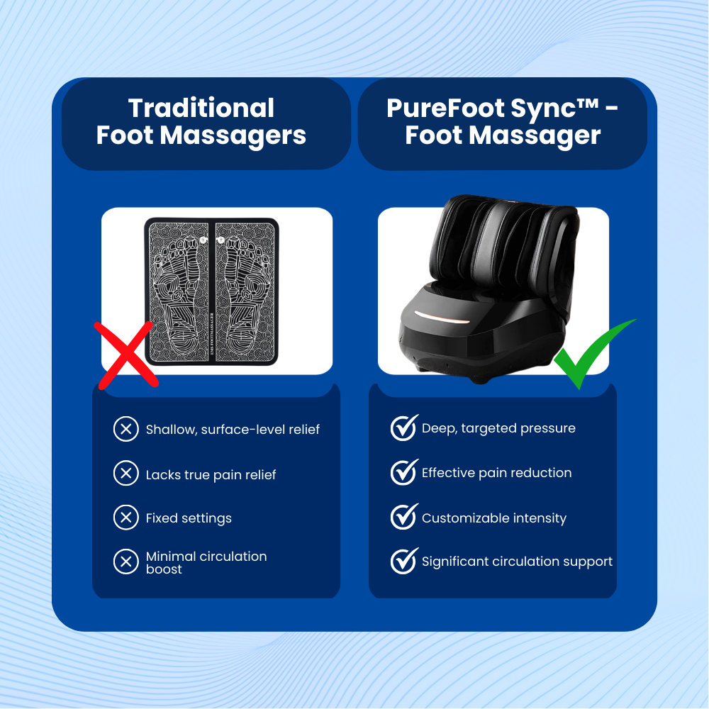 PureFoot Sync™ - Foot Massager