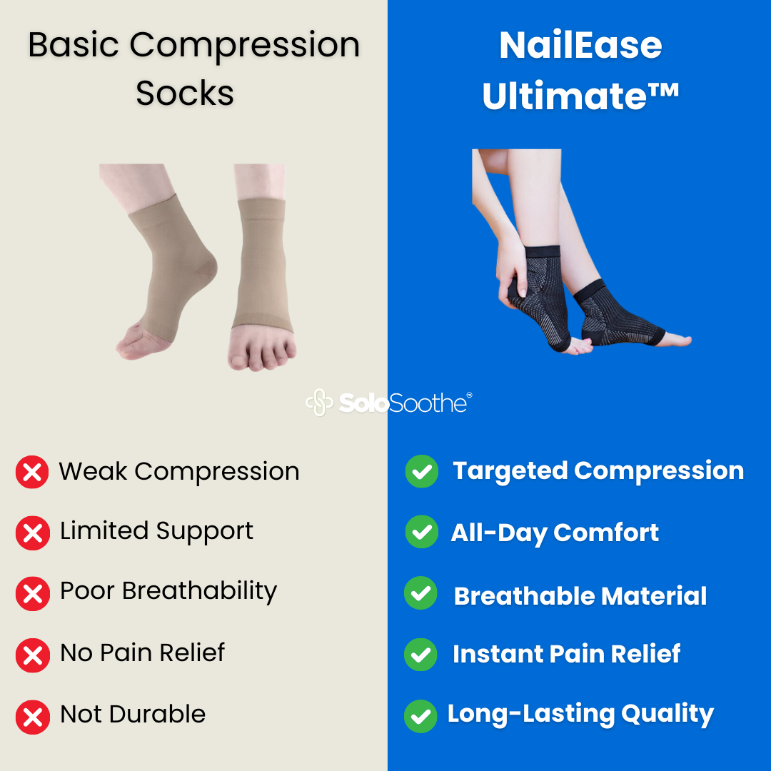 FootRelief Pro™ - Compression Socks