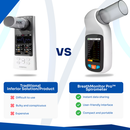 BreathMonitor Pro™ Spirometer