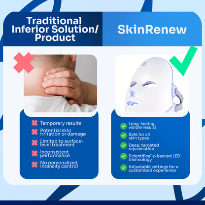 SkinRenew™  Red Light Mask