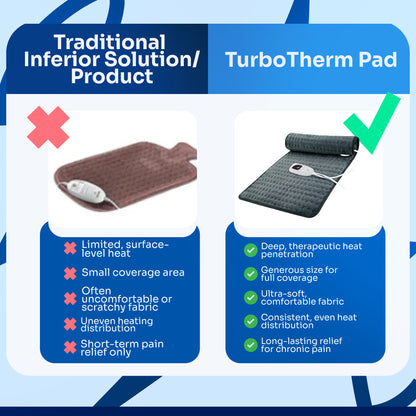 TurboTherm Pad® - Electric Heating Pad