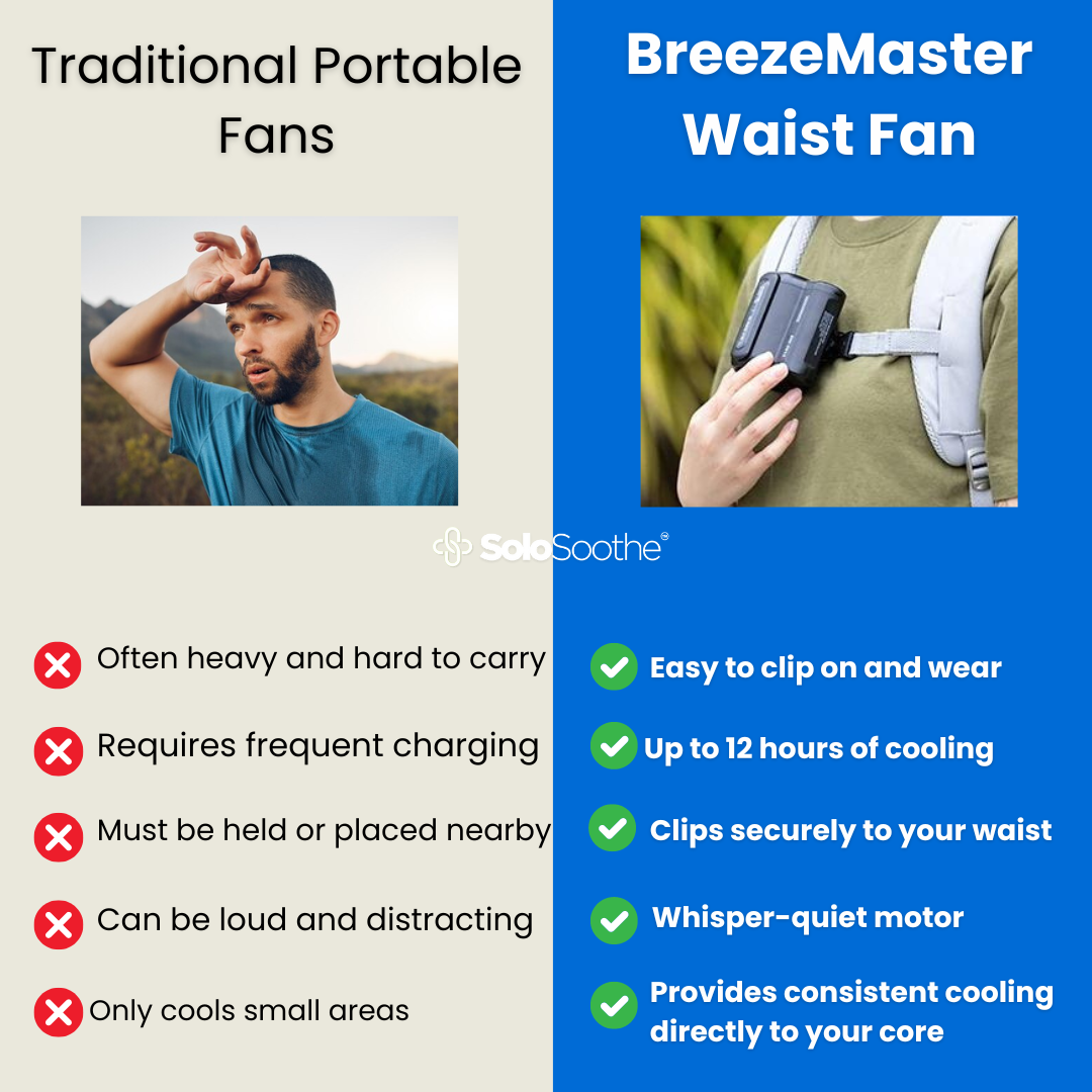 BreezeMaster Waist Fan