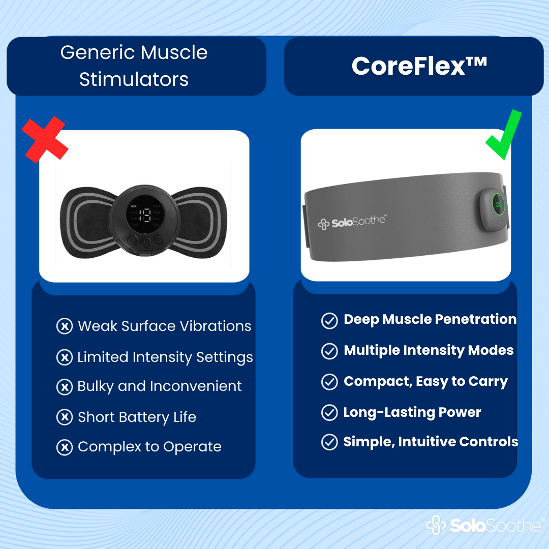 CoreFlex™ - Muscle Stimulator