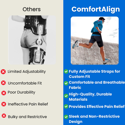 ComfortAlign Hip Brace