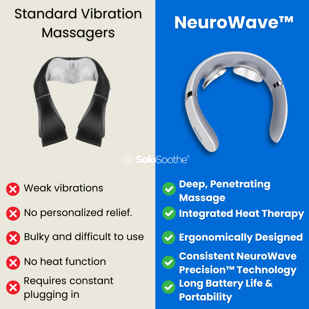 NeuroWave™ Neck Massager