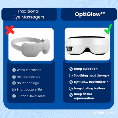 OptiGlow™ - Eye Massager