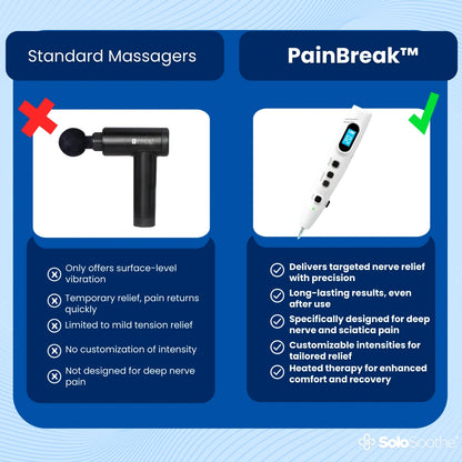 AinBreak™ Electro Acupunture Machine