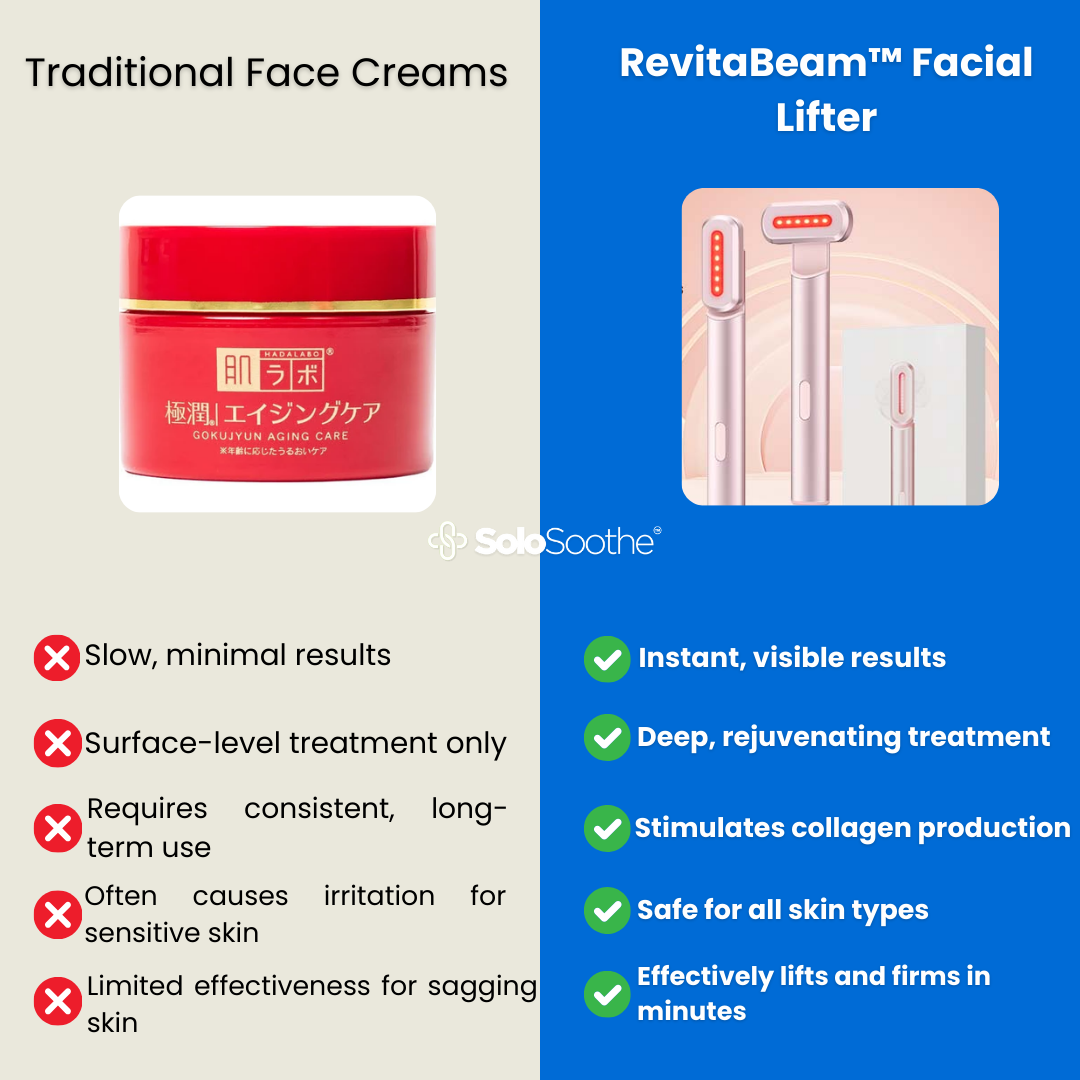 RevitaBeam™ Facial Lifter