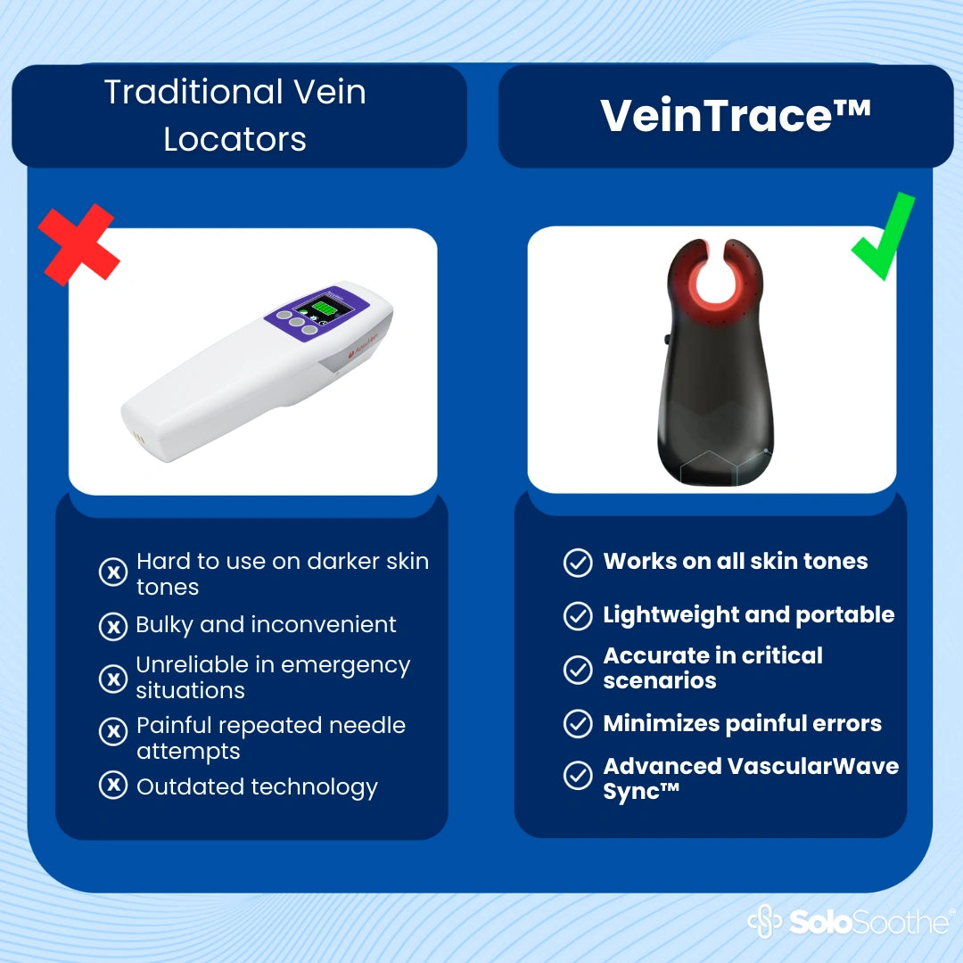 Machine de localisation des veines VeinTrace™